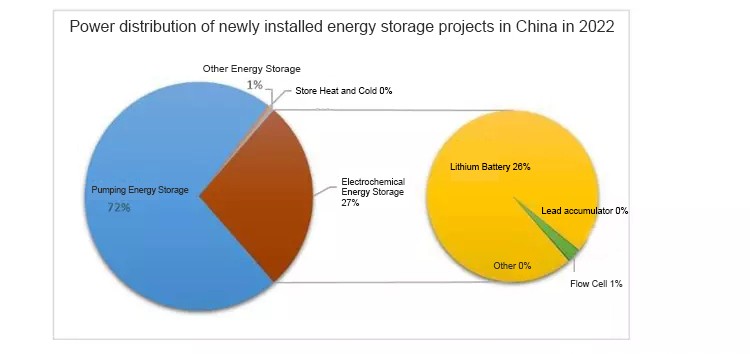 powerwall lithium ion batteries