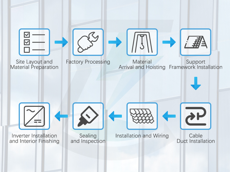 3 Construction Process for solar glass curtain wall