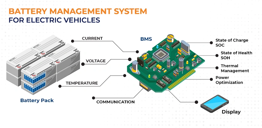 Battery Management System.webp