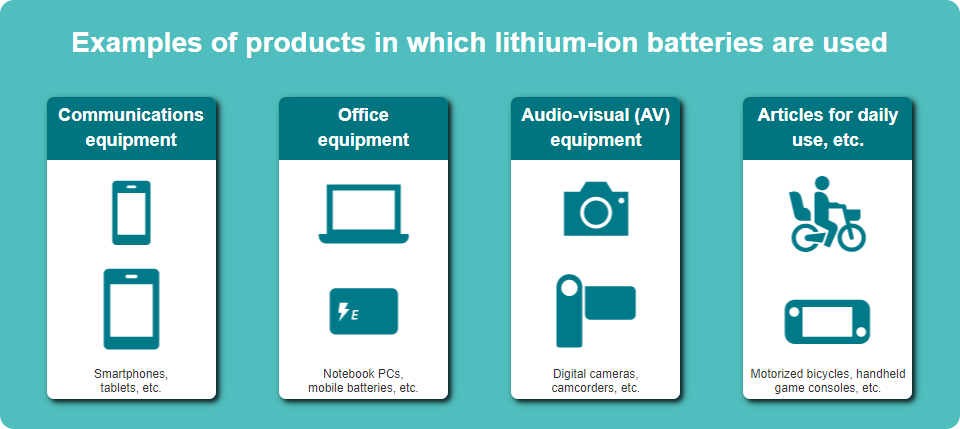 lithiumn-ion batteries are used.png
