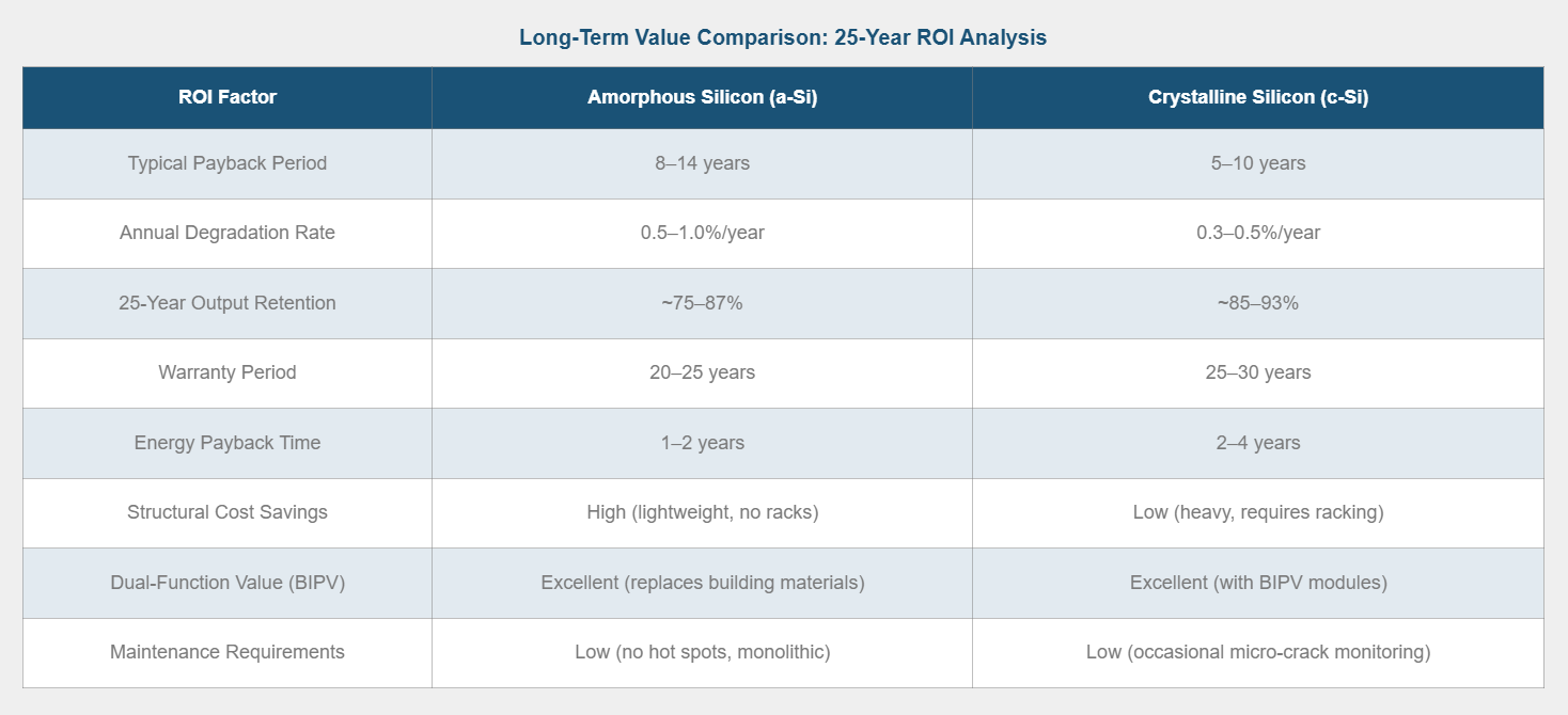 Cost And ROI.png
