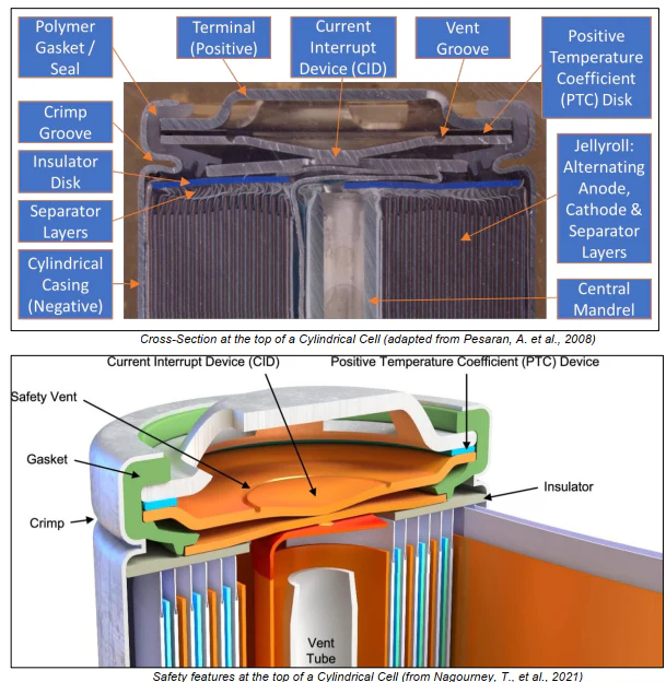 คุณลักษณะด้านความปลอดภัยที่ด้านบนของ Cylindrical Cell.webp