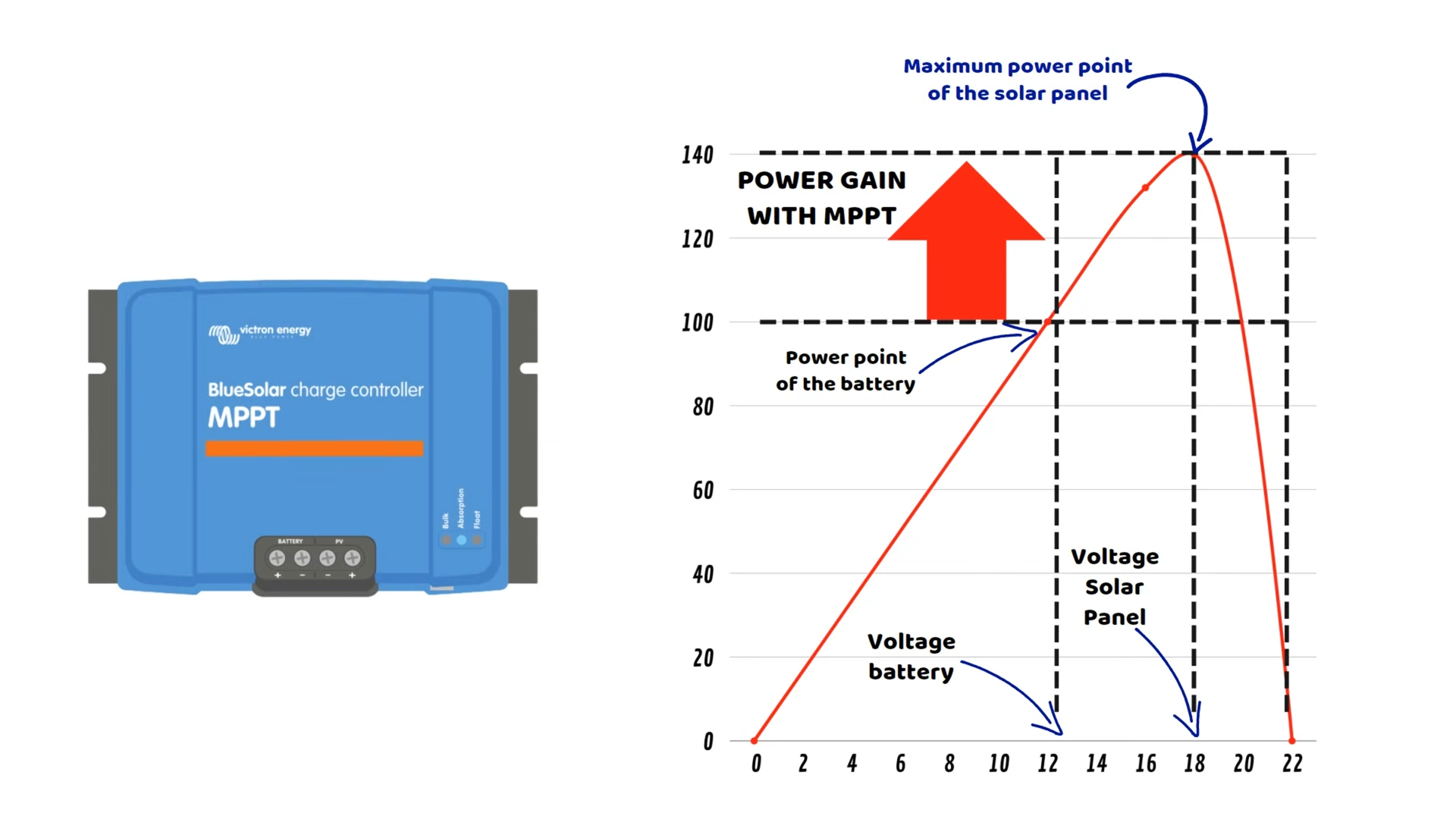 Case Study ➡️ PWM or MPPT – Choosing the Right Solar Charge Controller (8).jpeg