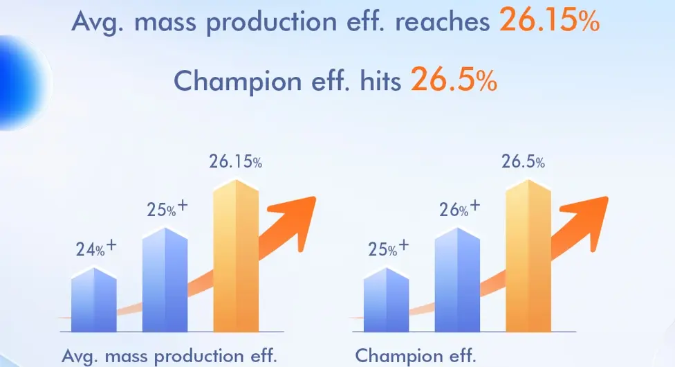 Achieving Cell Efficlency of 26%.webp