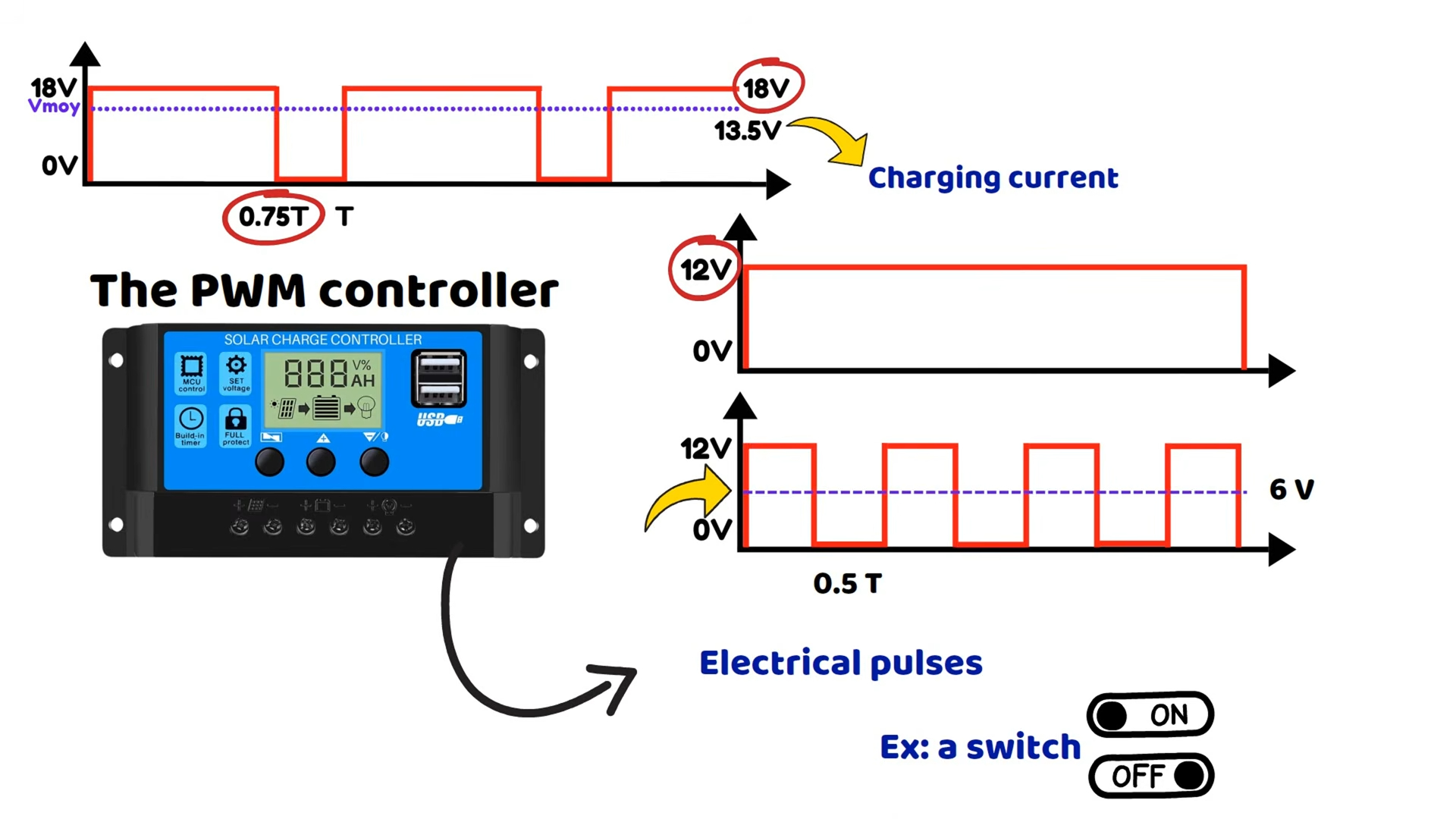 Case Study ➡️ PWM or MPPT – Choosing the Right Solar Charge Controller (7).jpeg
