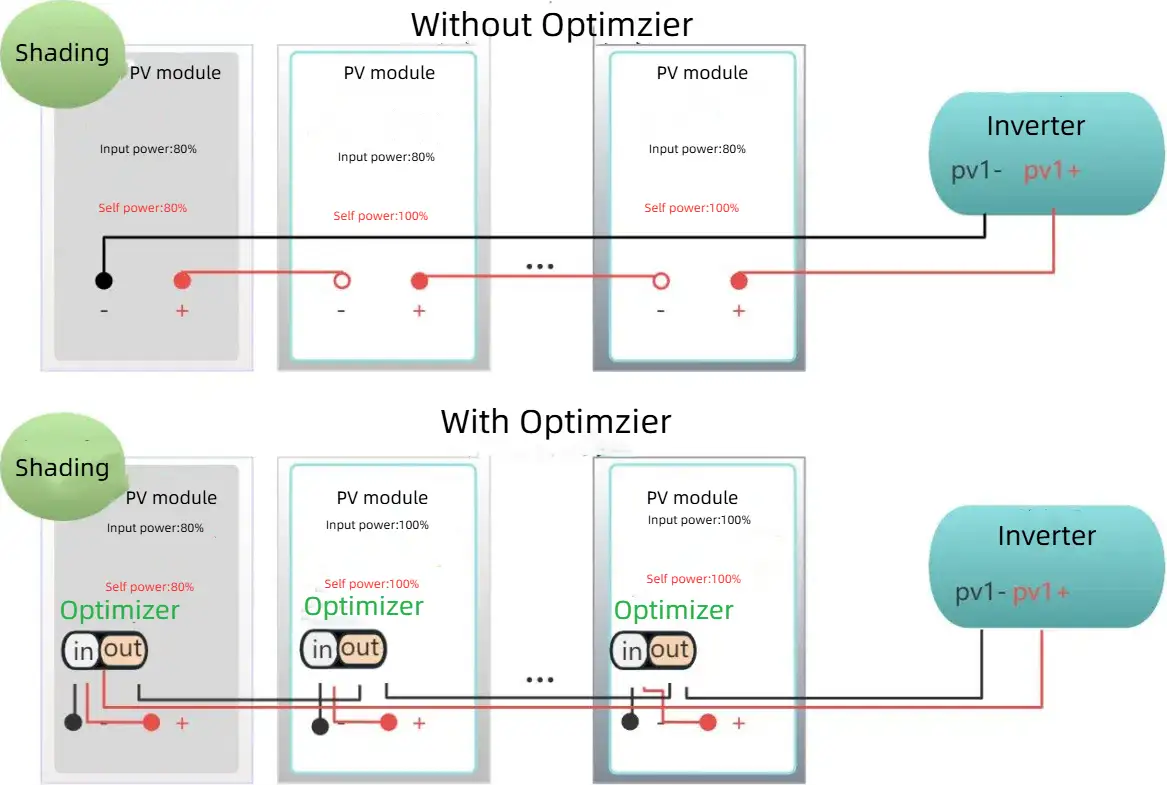 Comparison-with-and-without-power-optimizer.webp
