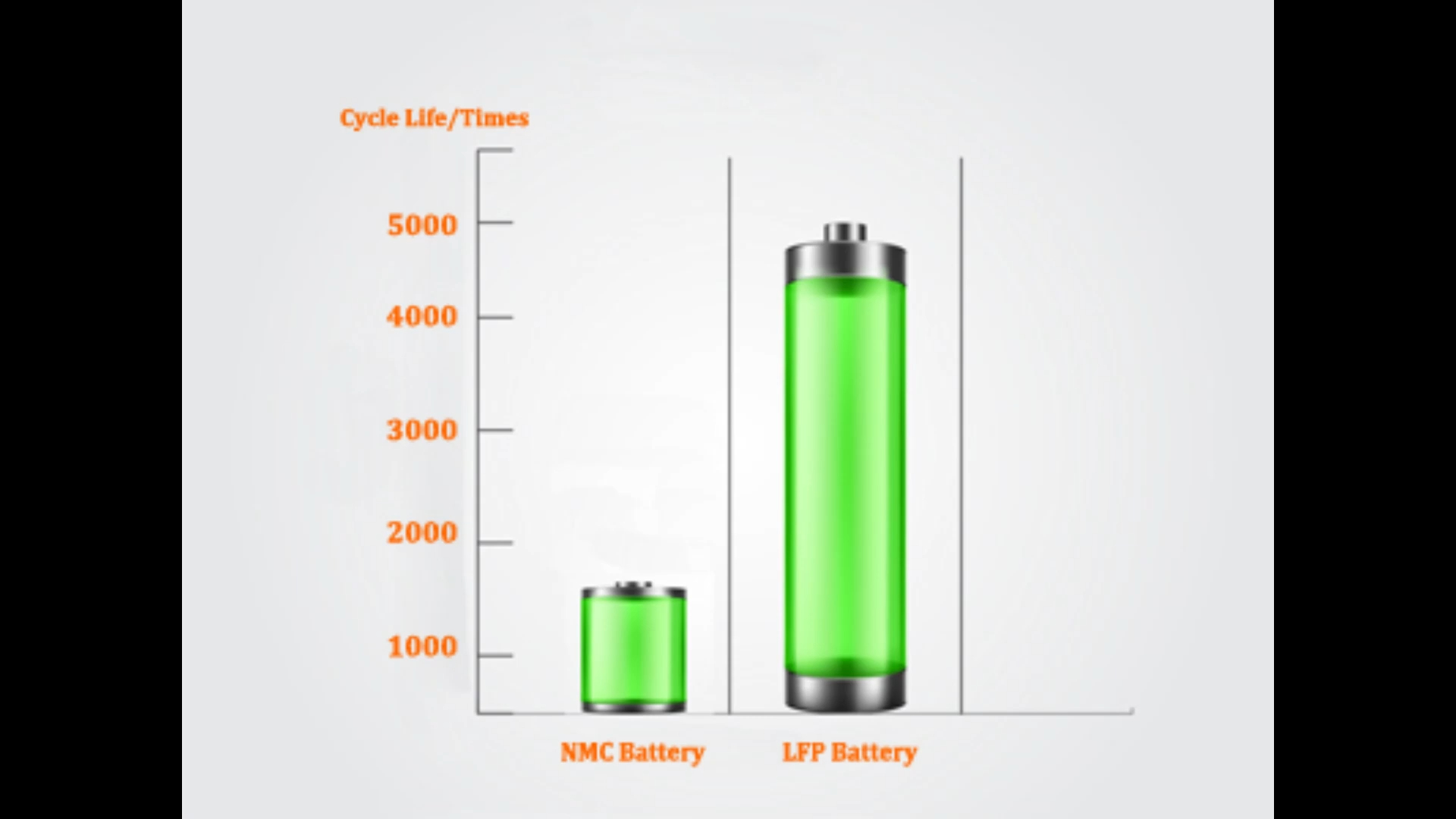 LFP vs. NMC Batteries_ Unveiling the Power Behind Electric Vehicles (4).jpeg