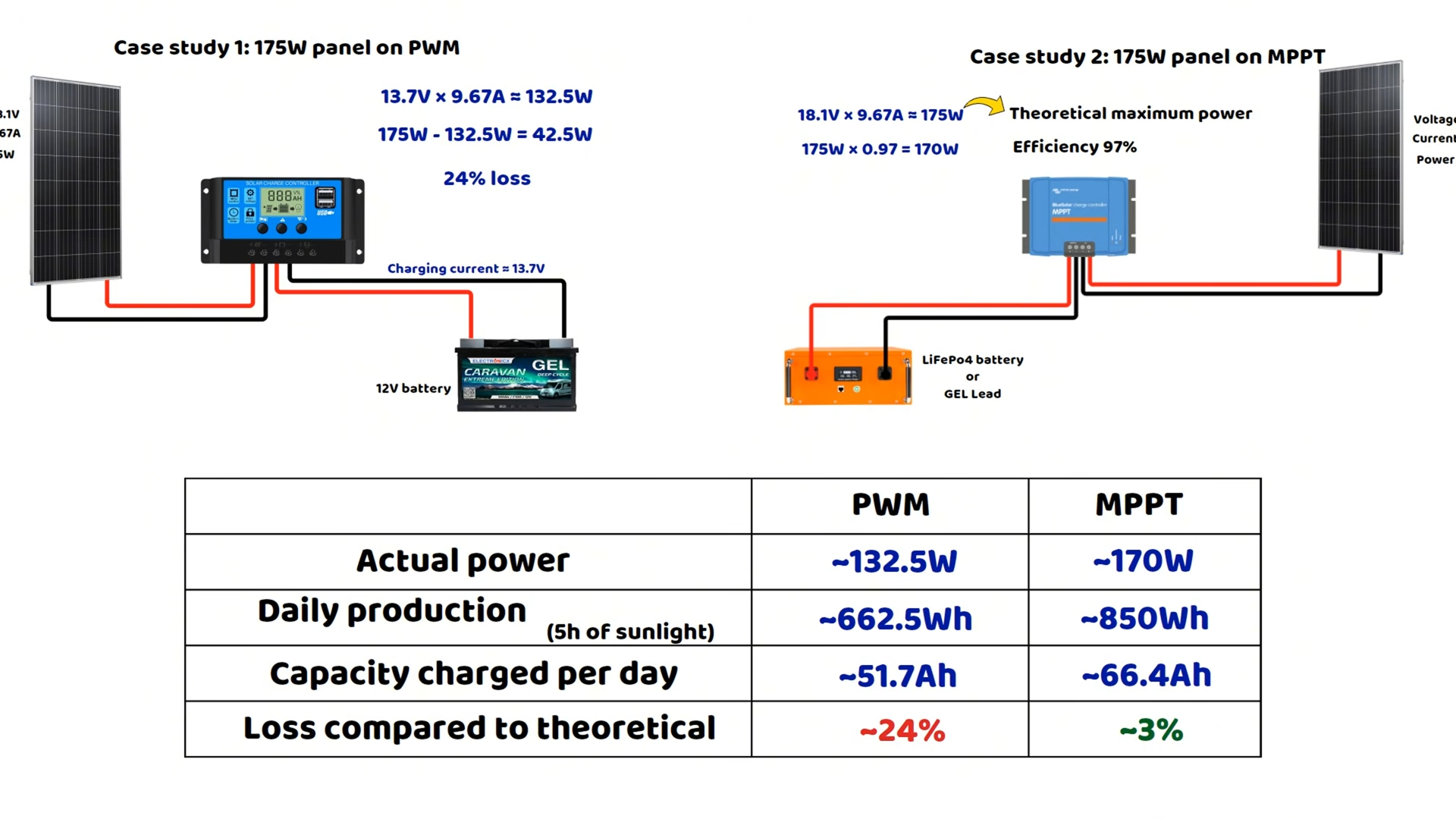 Case Study ➡️ PWM or MPPT – Choosing the Right Solar Charge Controller (11).jpeg