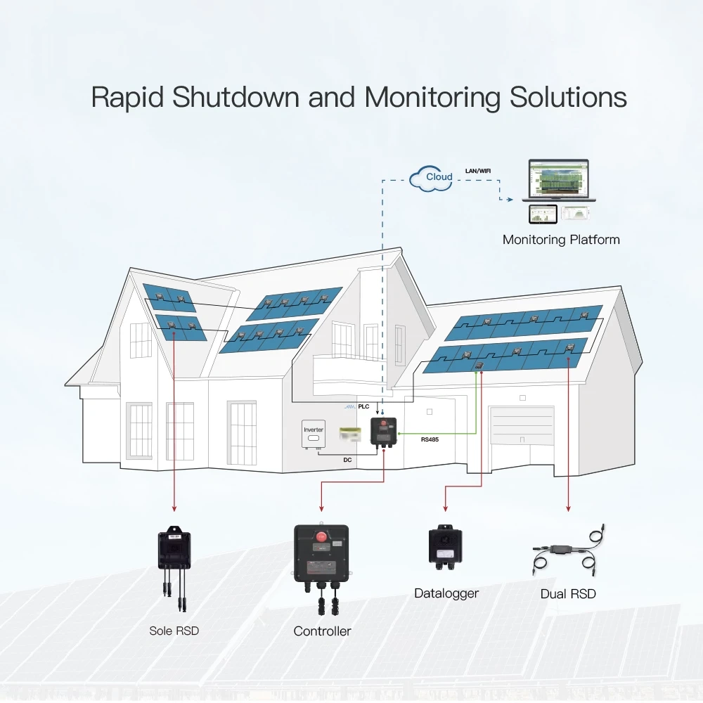 Rapid-Shutdown-and-Monitoring-Solutions.webp